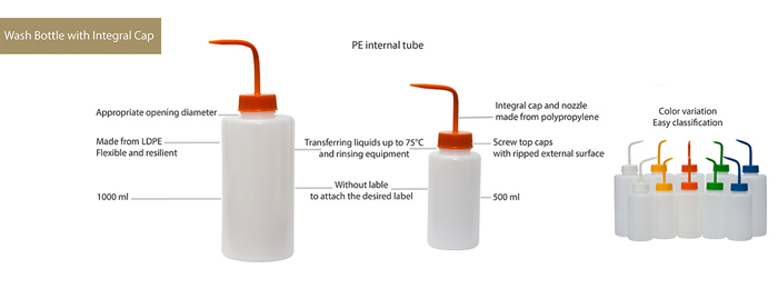 Wash Bottle with Integral Cap